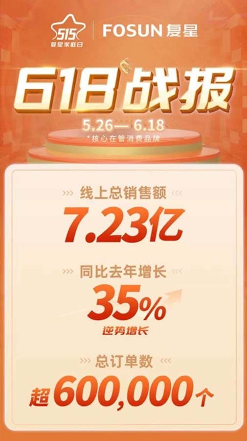 其他战报 | 业绩突破